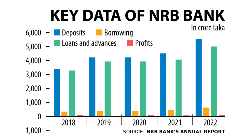 nrb-bank-3.gif