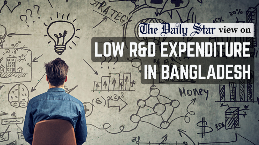 low r&d expenditure in bangladesh