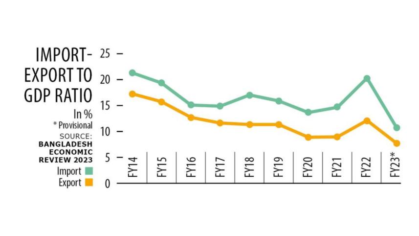 bangladeshs_trade-gdp_ratio.jpg