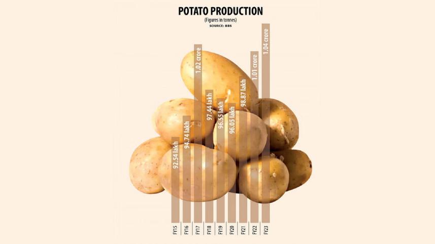 potatoes-news.jpg