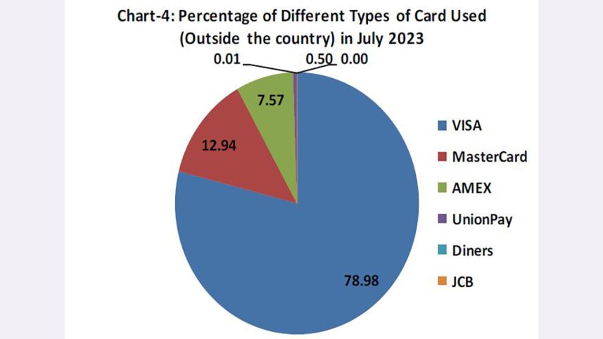 proportion_of_credit_cards.jpg