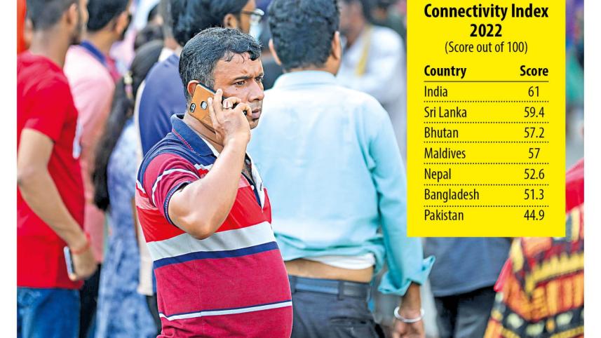 Bangladesh lowest mobile connectivity index in South Asia for 2022