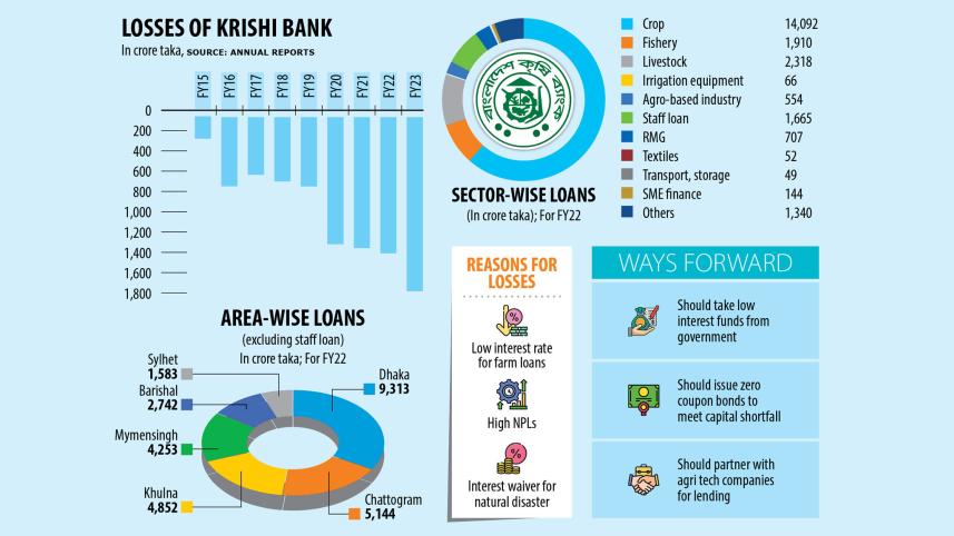 krishi-bank-chart.jpg