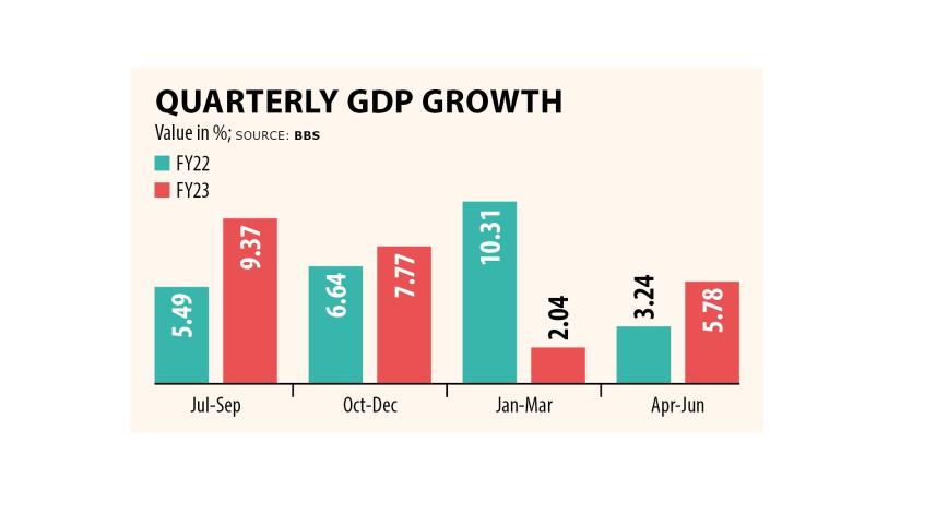 gdp_growth-info