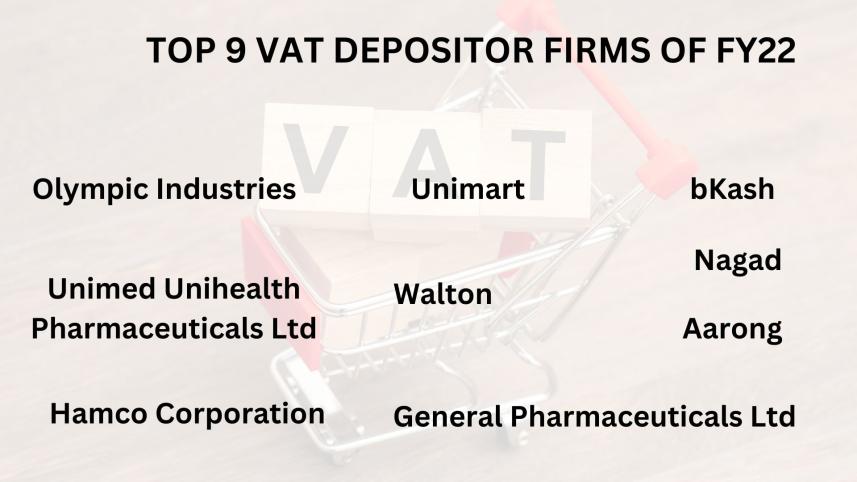 top_9_vat_depositor_firms_of.jpg
