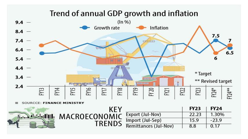 inflation_growth_graph.jpeg