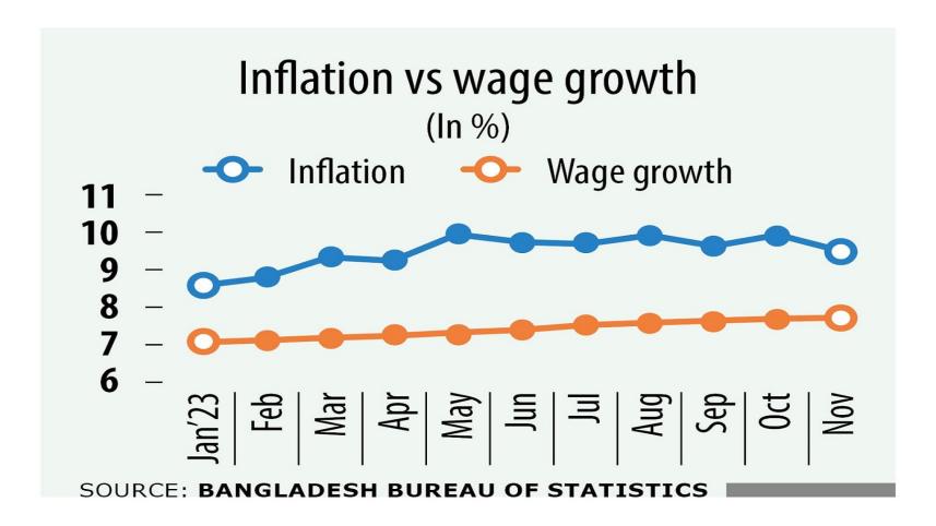 inflation_wage_growth_graph.jpeg