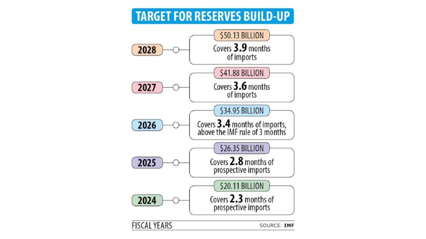 bangladesh_reserve_future_plan.jpg