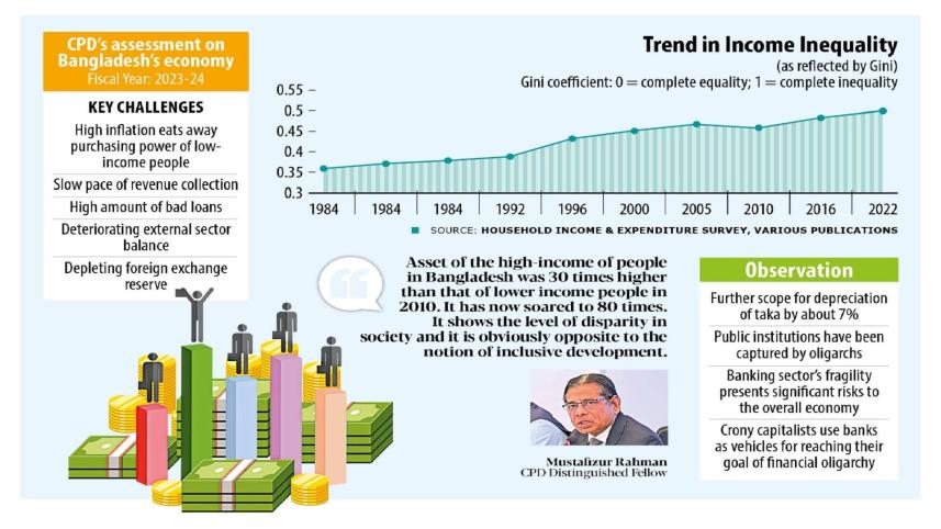 inequality_cpd_graph.jpeg