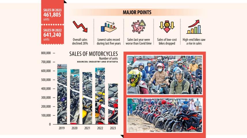 Motorcycle sales .jpeg