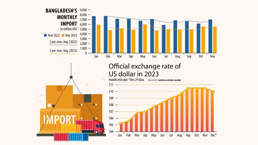 Small and medium firms dollar crisis .jpeg