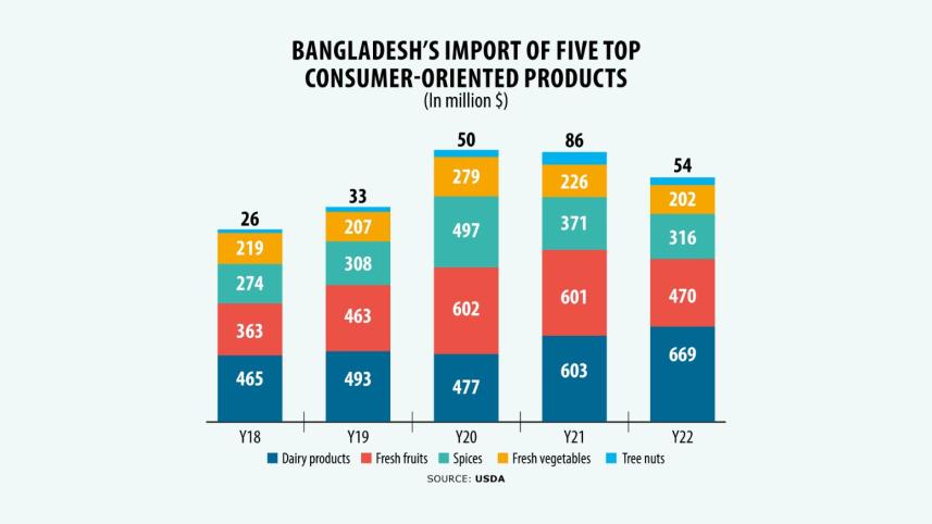 Import of consumer products .jpeg