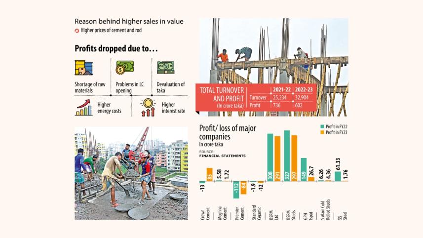 Building material industry .jpeg