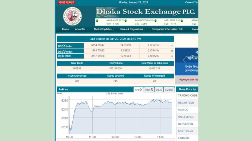 Floor price lifted for 23 more stocks