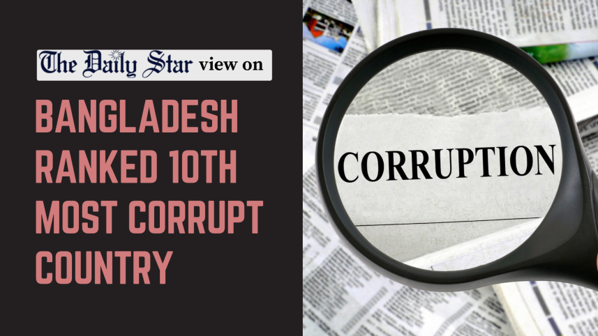 Bangladesh ranked 10th most corrupt country