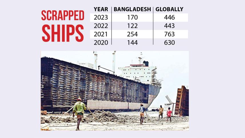 Dumping ground for toxic ships