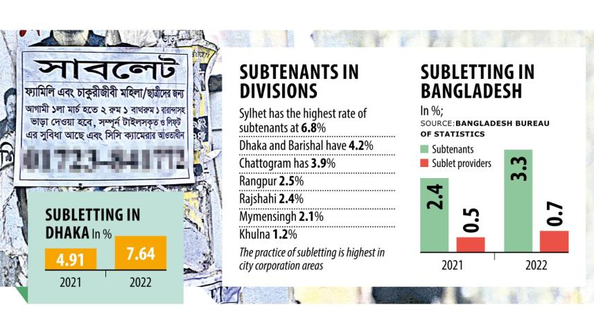 Subletting surges as rents go through the roof