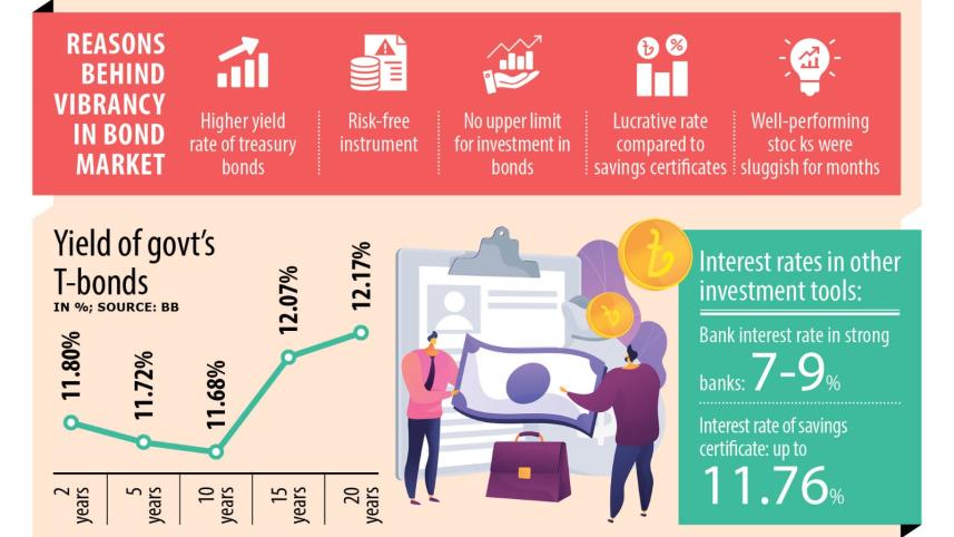 invest in treasury bonds