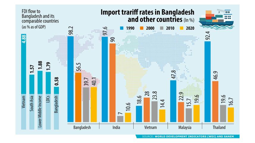 Inconsistent policies 