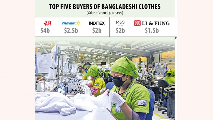 top-buyers_of_bangladeshi_garments.jpg