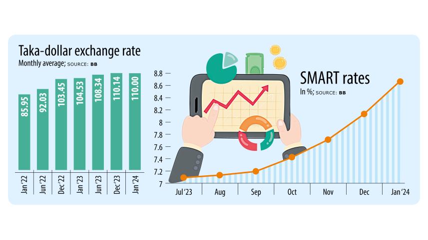 Costlier loans hand yet another blow to entrepreneurs