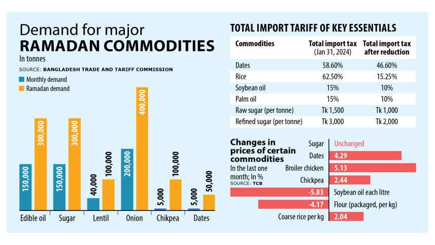 demand_of_ramadan_commodities.jpg