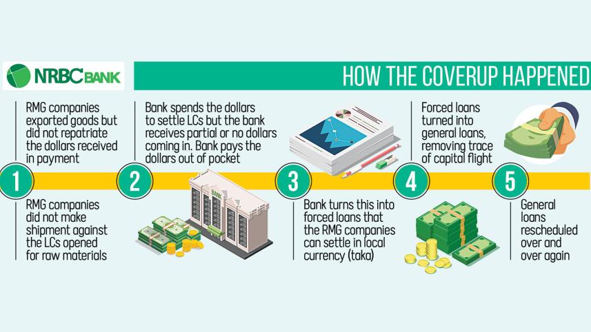 The Daily Star's Investigation on NRBC Bank