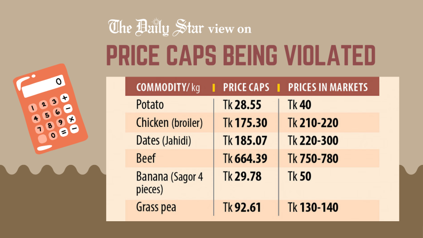 price caps on 26 items being violated