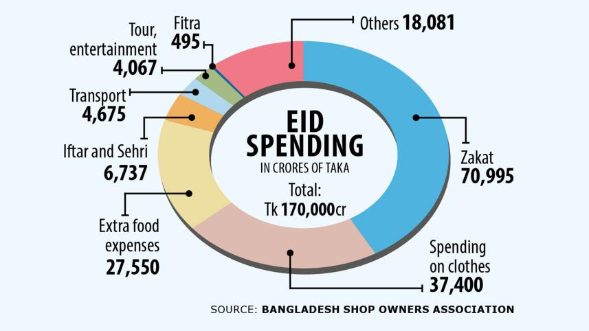 eid-chart.jpg