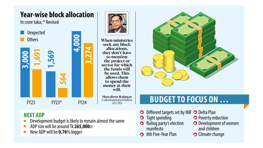 Govt asks ministries to brace for further belt-tightening in budget