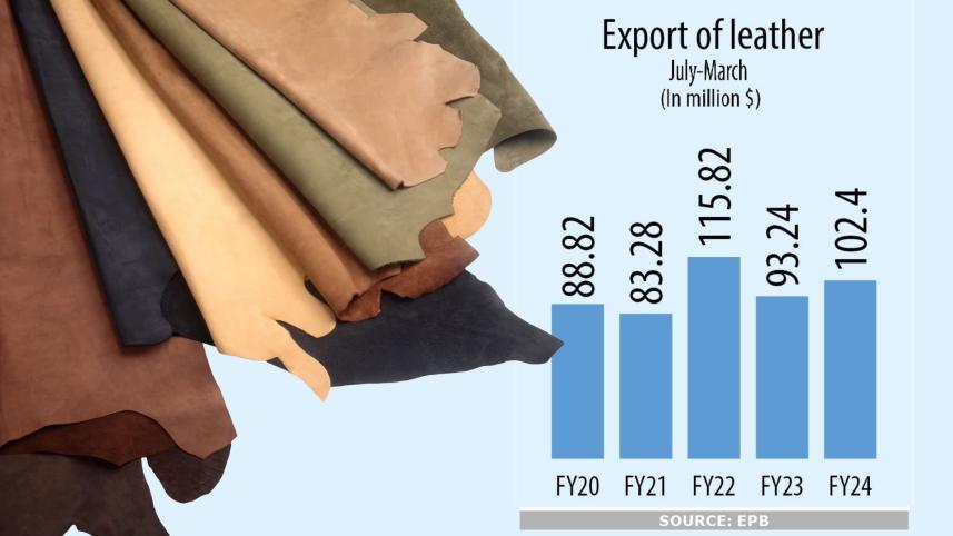 Leather export revival