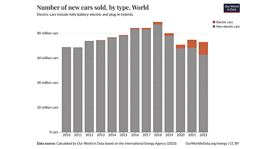 electric-car-sales.jpg