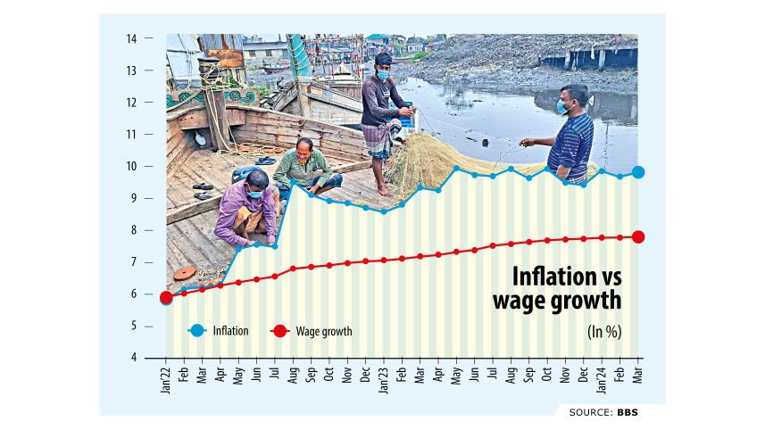 wage workers cost-of-living crisis