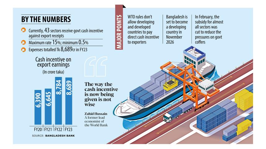 cash subsidy for exports