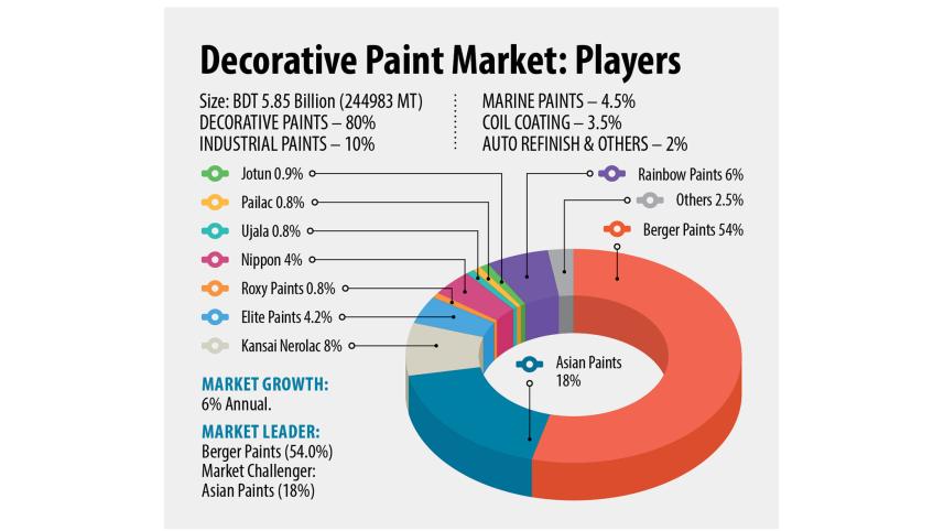 bangladesh-paint-industry-3.jpg