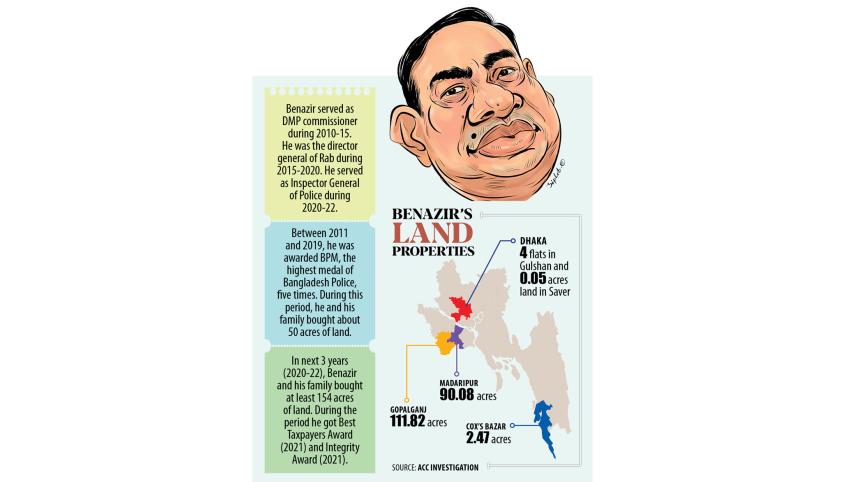 Former police chief Benazir Ahmed awards and wealth accumulation