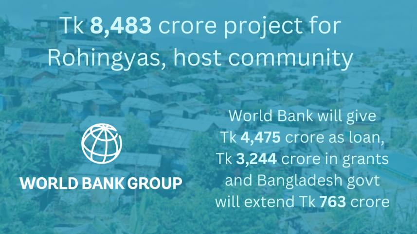 world_bank_project_for_rohingyas.jpg