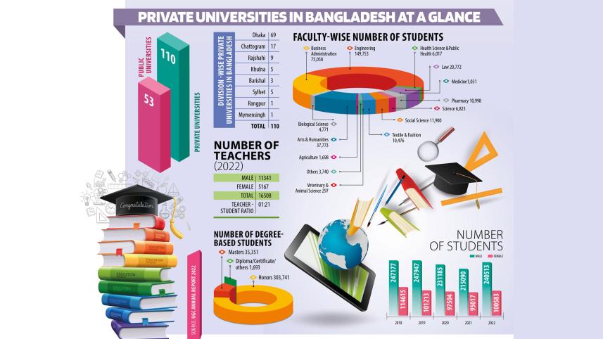 private-university-in-bangladesh-graph.jpg