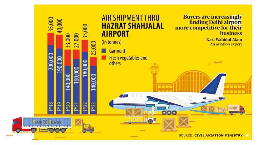 air shipment thru Hazrat Shahjalal International Airport
