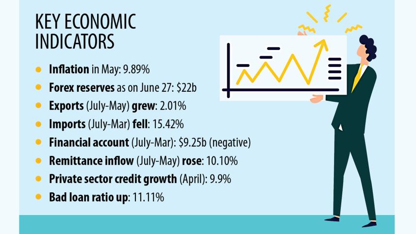 FY24: one of the gloomiest years for economy
