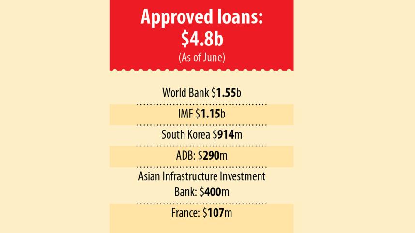 aproved-loan.jpg