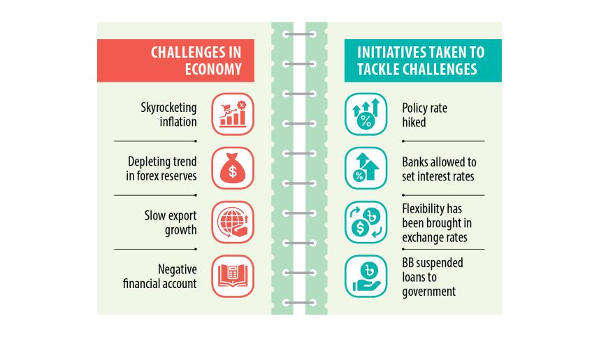 Fiscal year 2024-25 economic outlook Bangladesh