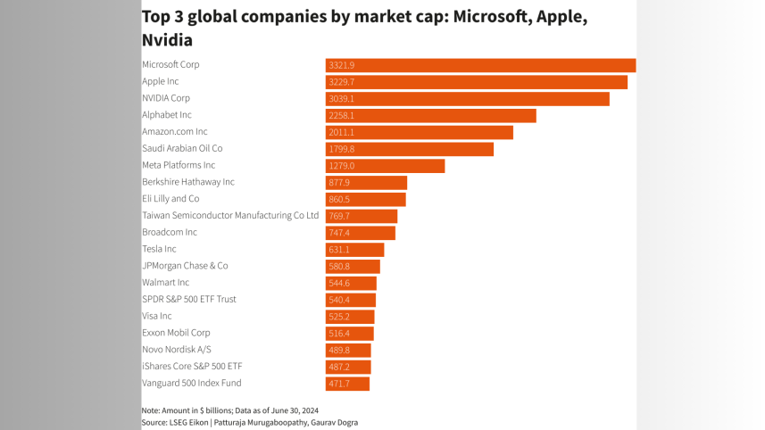 Top companies June 2024