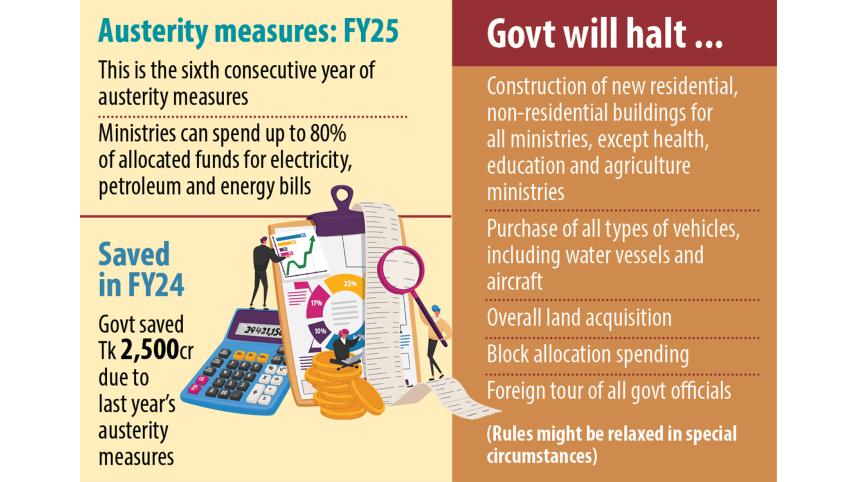 austerity measures for FY25