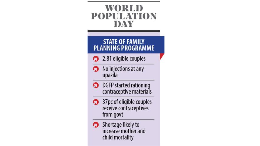 State of family planning programme in Bangladesh