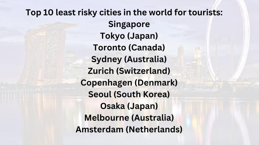 top_10_most_risky_cities_in_the_world_for_tourists.jpg