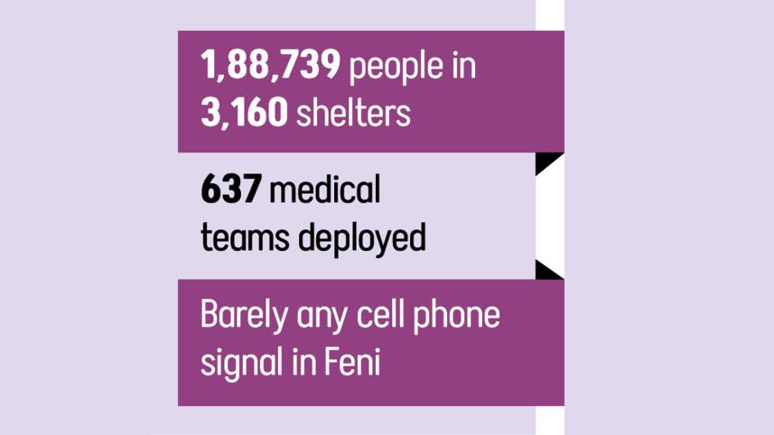 flood affected people in Bangladesh