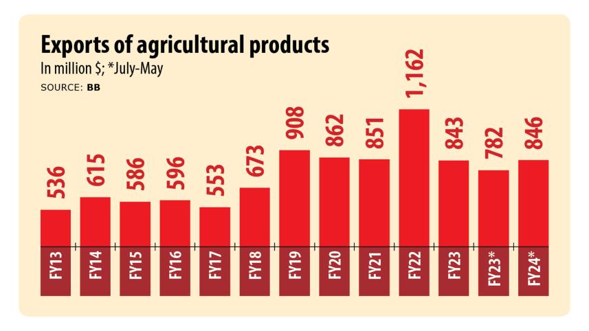 agri-product-exports.jpg