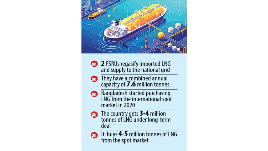 lng-imports.jpg