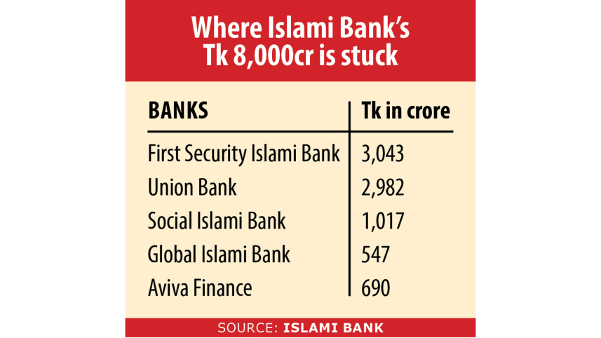  Islami Bank struggles with loan recovery